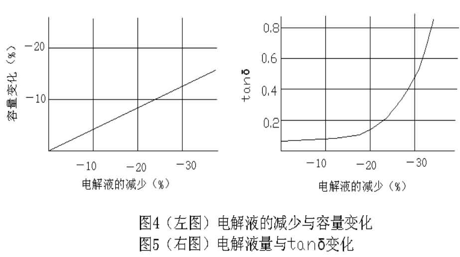 决定开关电源寿命的元器件-芯城品牌采购网